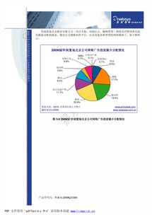2009年第二季度中国房地产行业网络营销专题分析 开发经营的新篇章