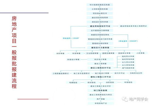 房地产开发全流程与运营管理知识全景解析